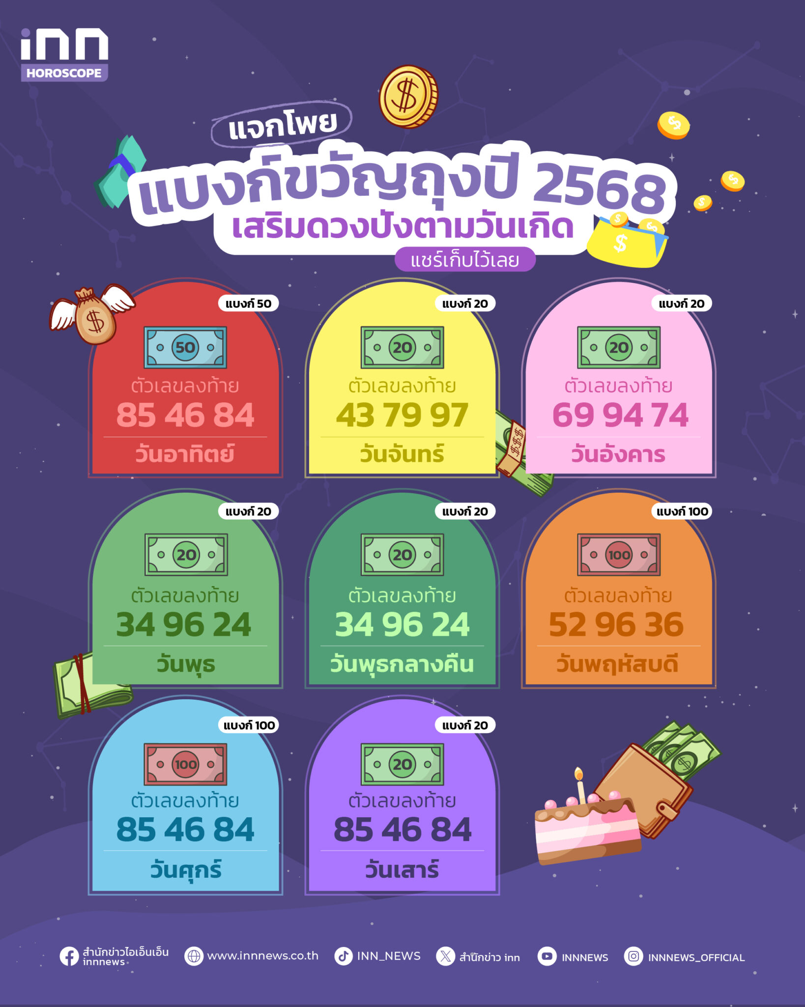  แจกโพย แบงก์ขวัญถุงปี 2568 เสริมดวงปังตามวันเกิด