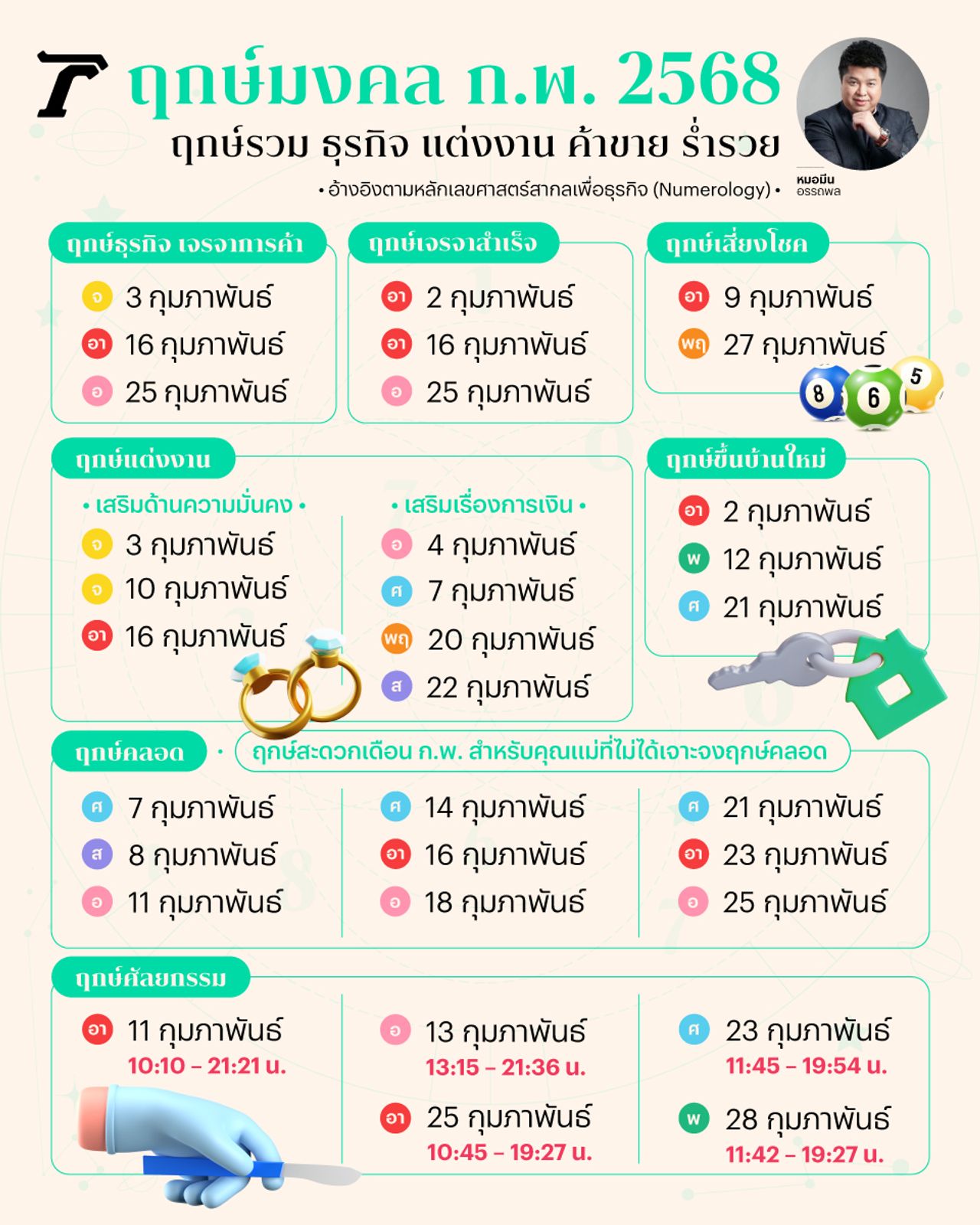 ฤกษ์มงคล ก.พ. 68 ฤกษ์เจรจา ขึ้นบ้านใหม่ แต่งงาน ฤกษ์คลอด ศัลยกรรมใช้ได้ตลอดเดือน
