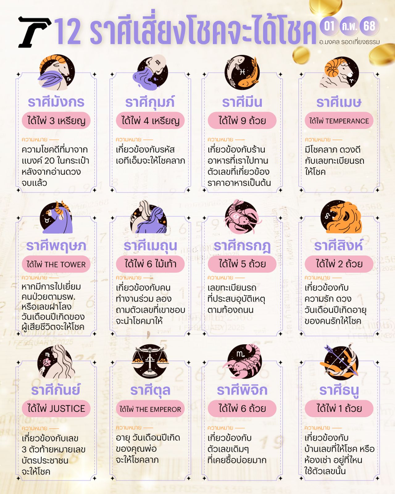 แนวทางเสี่ยงโชค 12 ราศี 1 ก.พ. 68 อ.มงคล เผยเลขที่อยู่อาศัย ห้องคนป่วย ให้โชค