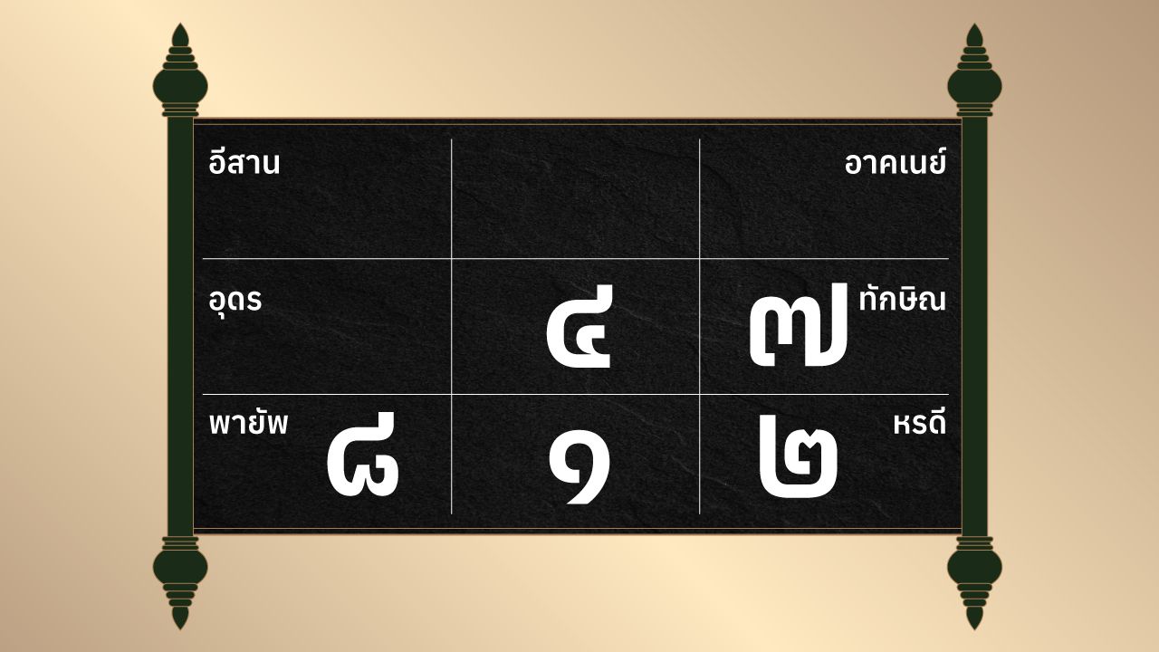 ดูดวงรายวัน ประจำวันศุกร์ที่ 31 มกราคม 2568
