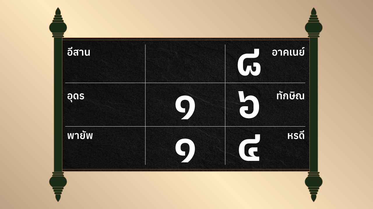 ดูดวงรายวัน ประจำวันศุกร์ที่ 14 กุมภาพันธ์ 2568