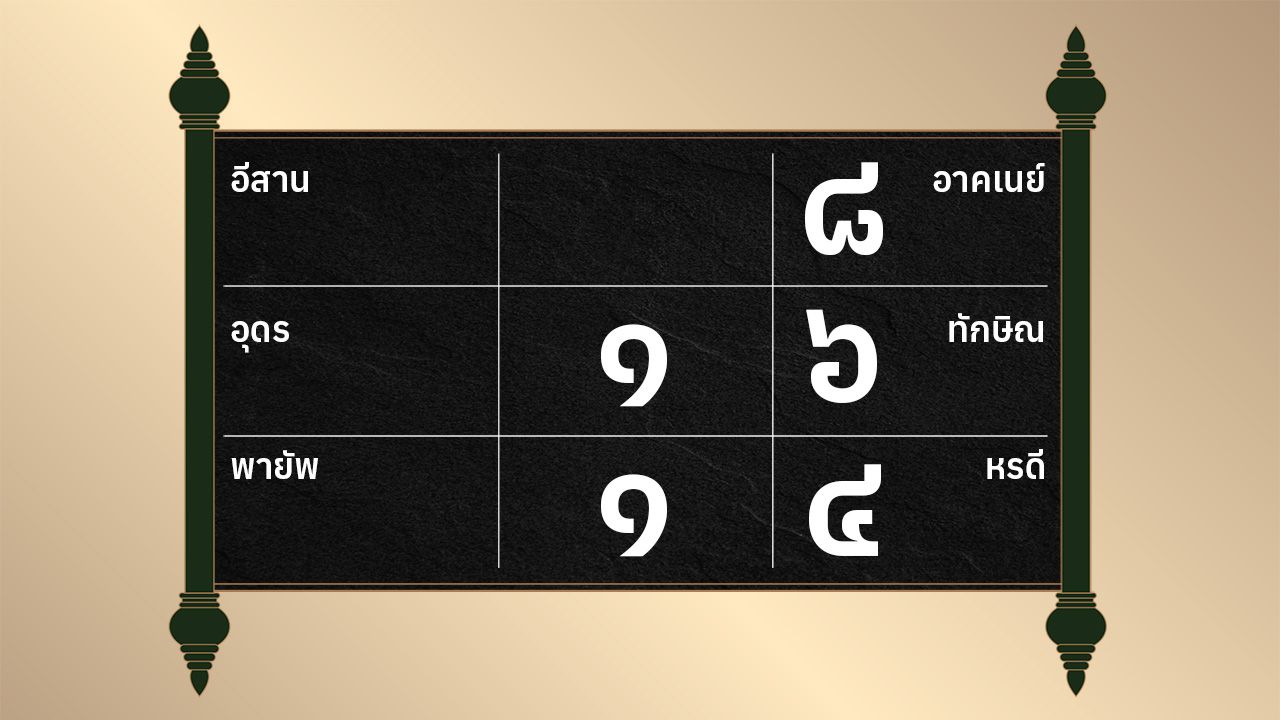 ดูดวงรายวัน ประจำวันอาทิตย์ที่ 16 กุมภาพันธ์ 2568