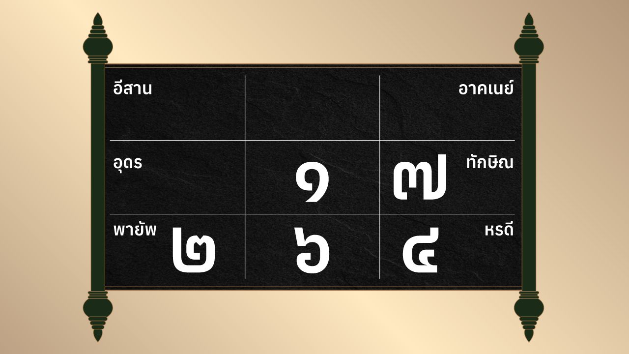 ดูดวงรายวัน ประจำวันศุกร์ที่ 28 กุมภาพันธ์ 2568