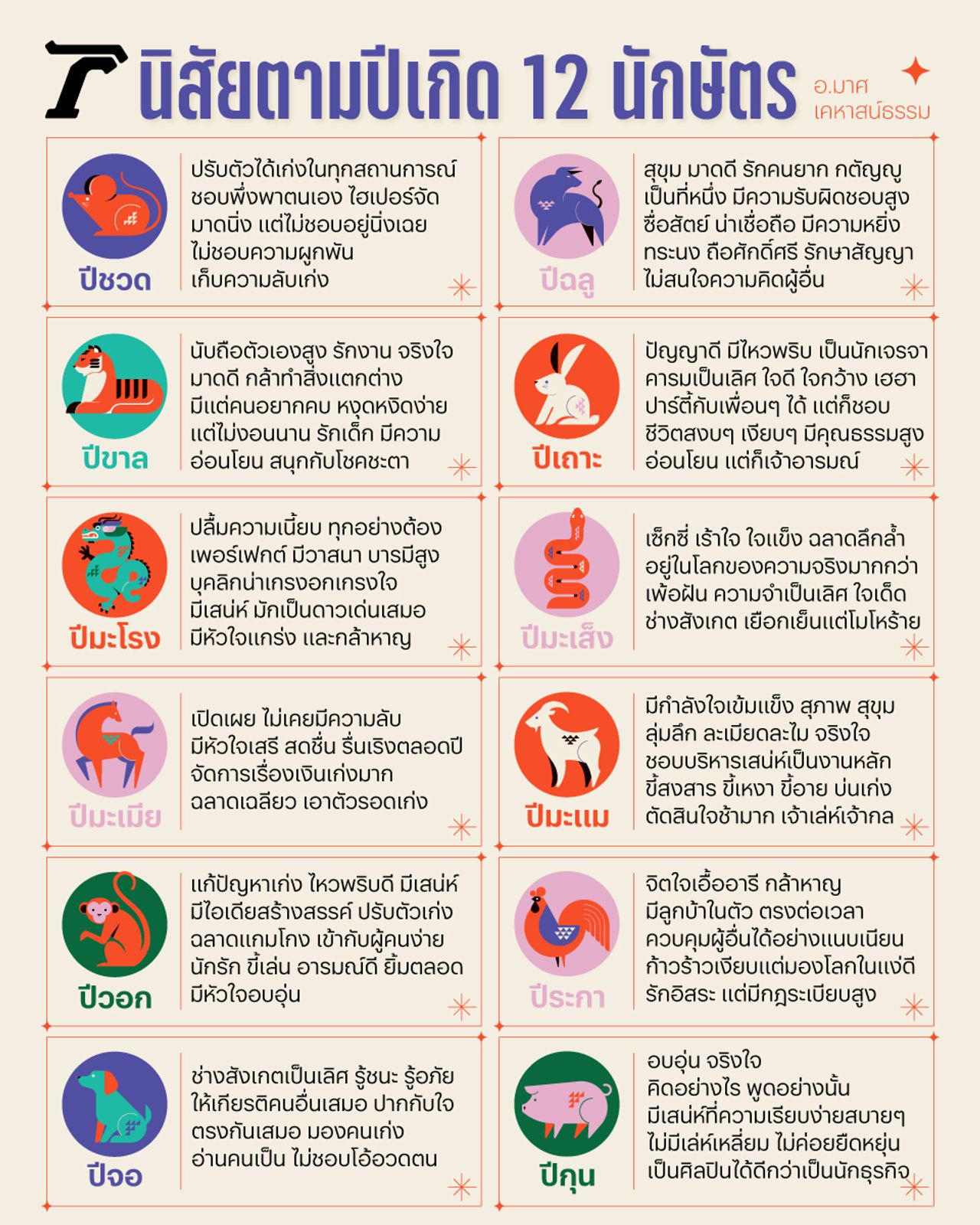 นิสัยตามปีเกิด 12 นักษัตร 2568 ทุ่มเทหมดหน้าตัก สายเปย์ มีความสุข