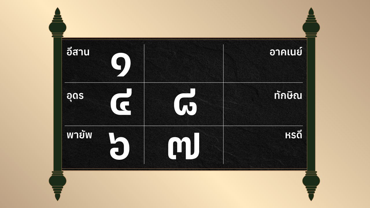 ดูดวงรายวัน ประจำวันอังคารที่ 15 เมษายน 2568