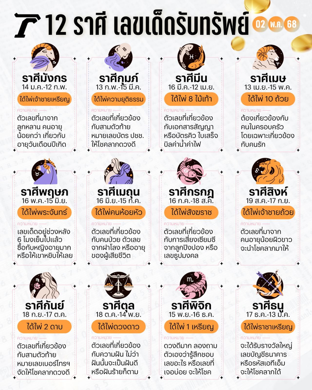 หวย 2 พ.ค. 2568 ชี้เป้า 12 ราศี อ.มงคล เปิดเลขเด็ดรับทรัพย์งวดนี้