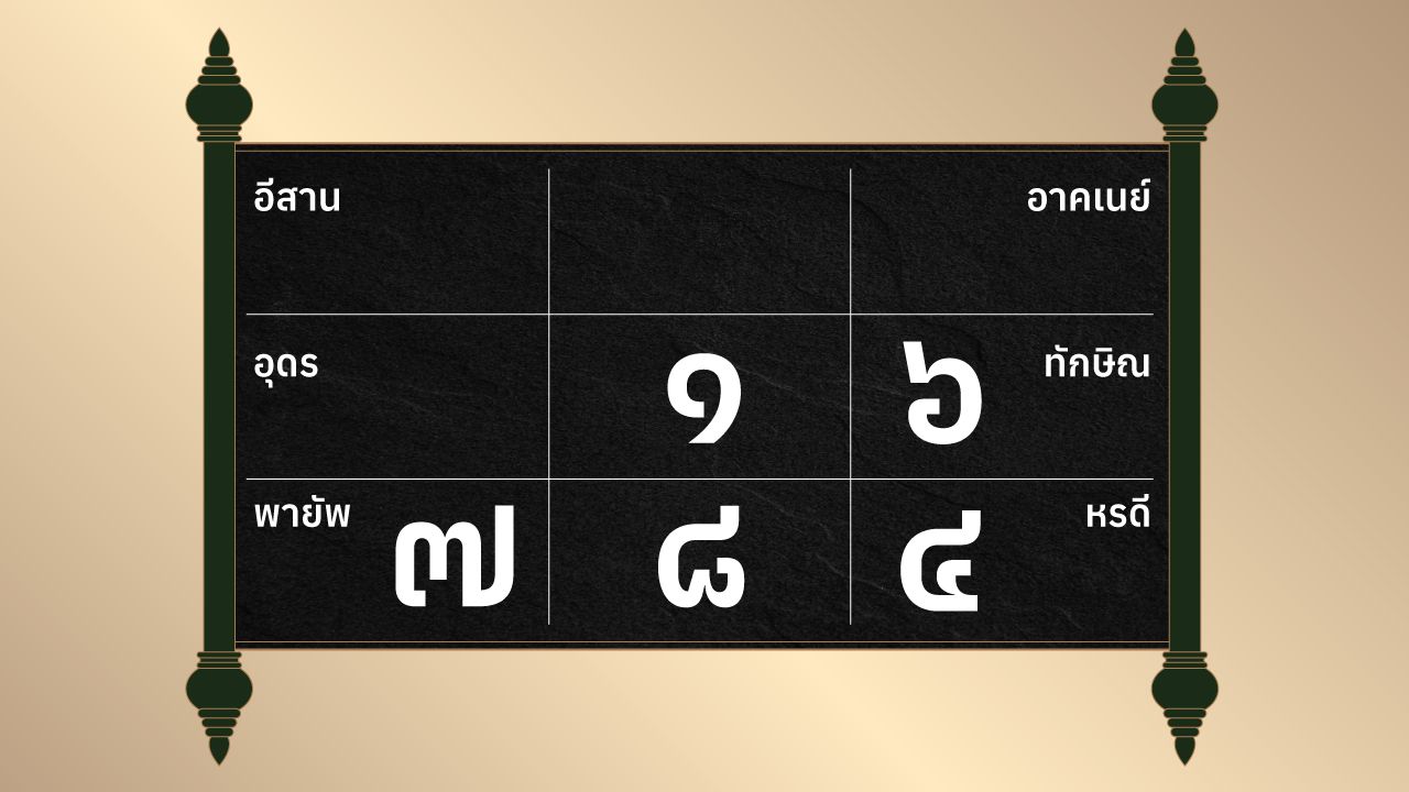 ดูดวงรายวัน ประจำวันพฤหัสบดีที่ 1 พฤษภาคม 2568