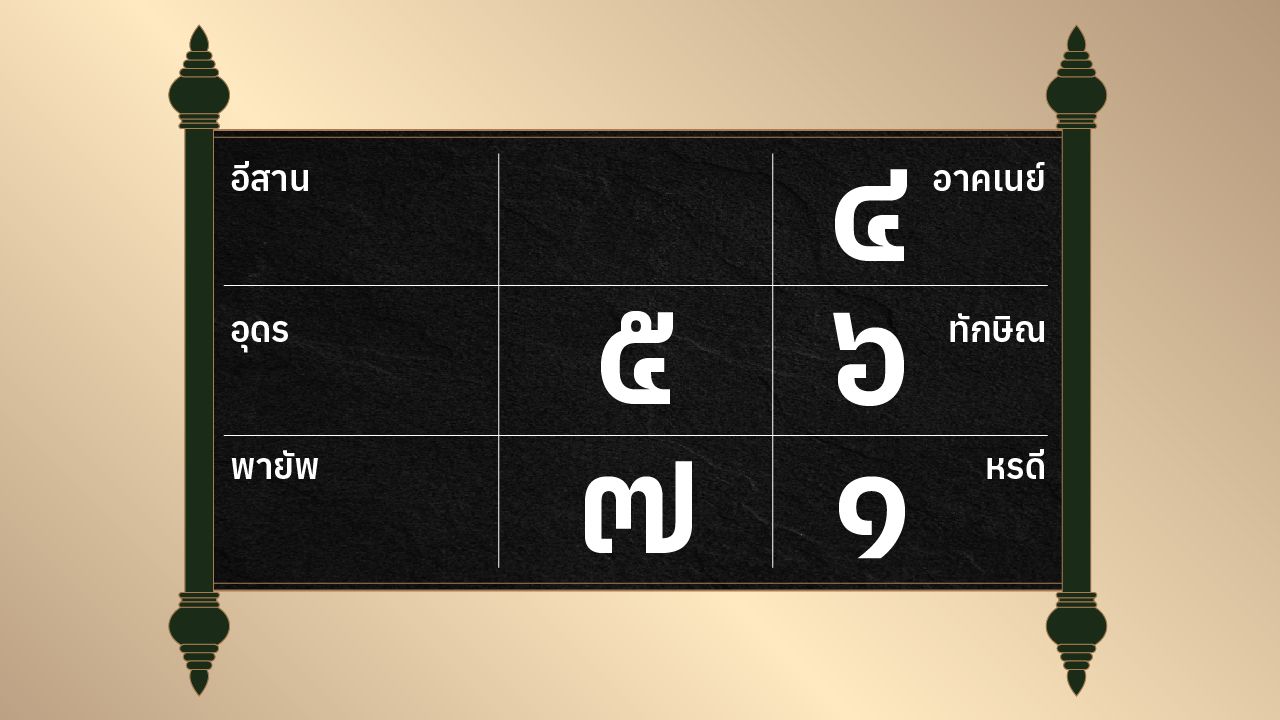 ดูดวงรายวัน ประจำวันพุธที่ 14 พฤษภาคม 2568