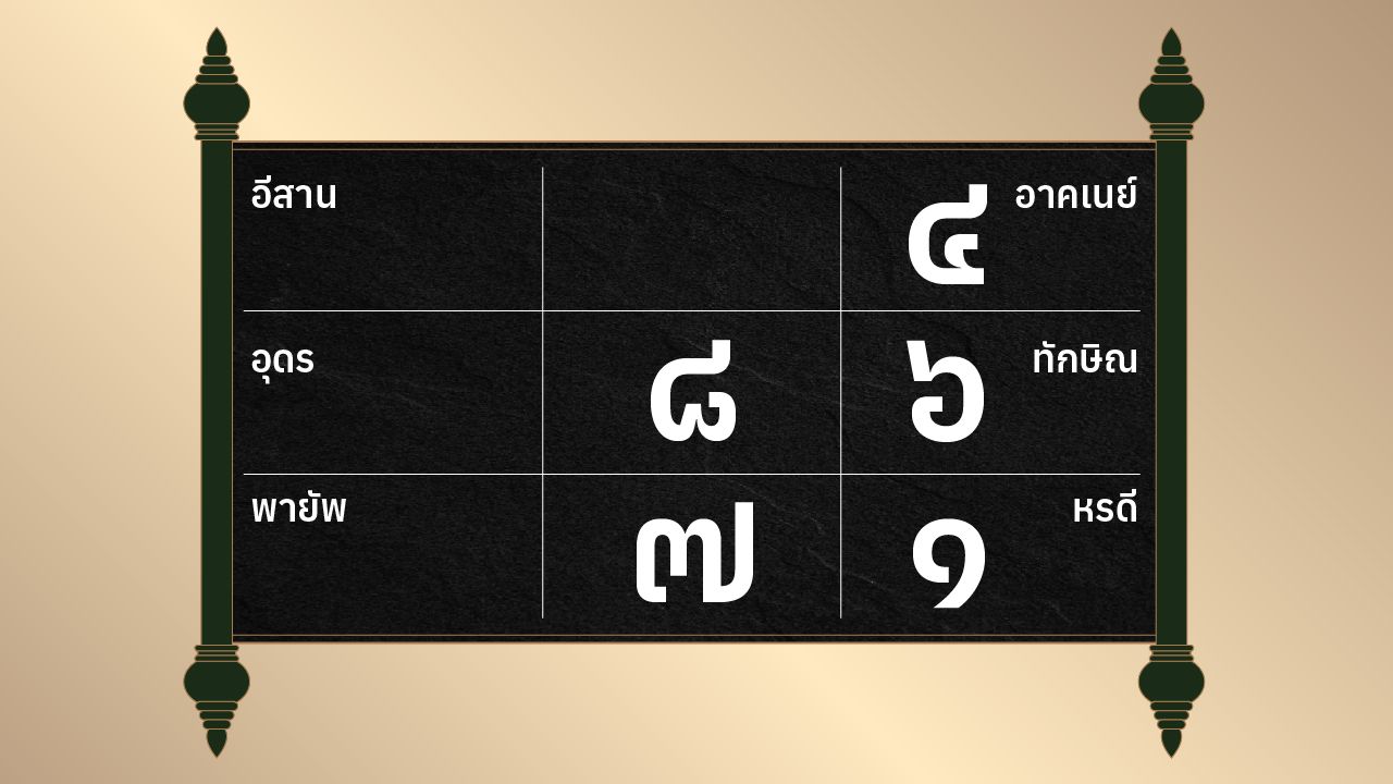 ดูดวงรายวัน ประจำวันพฤหัสบดีที่ 15 พฤษภาคม 2568