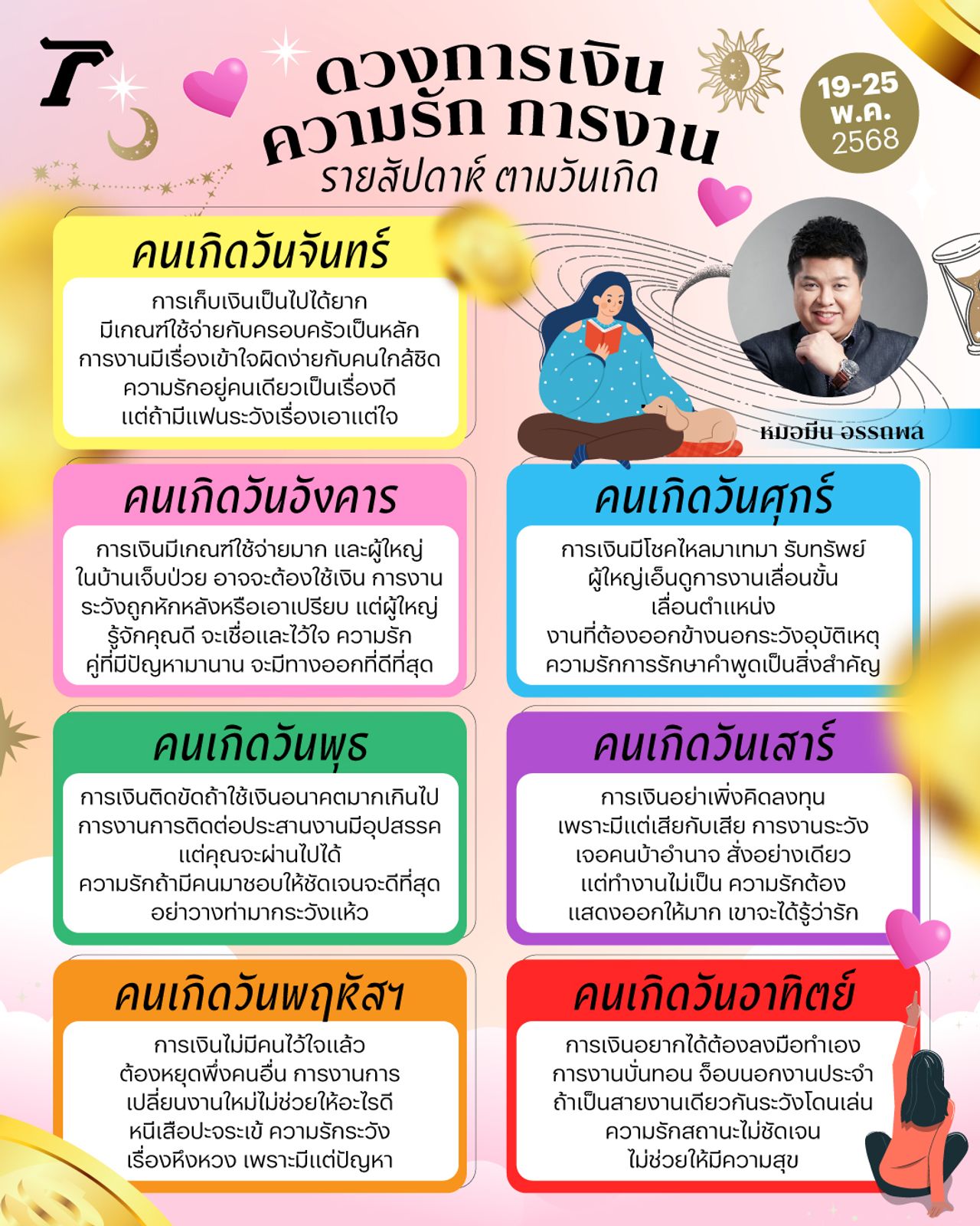 ดาวย้าย 2568 ครบ 3 ดวง เช็กดวงวันเกิด19-25 พ.ค. เงิน งาน รัก