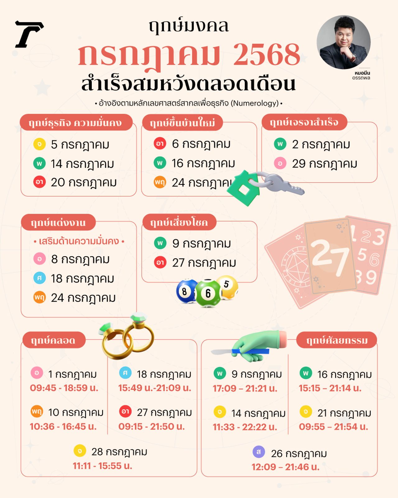 ฤกษ์ดีเดือน ก.ค. 2568 ฤกษ์แต่งงาน ศัลยกรรม เจรจาสำเร็จรุ่งเรือง