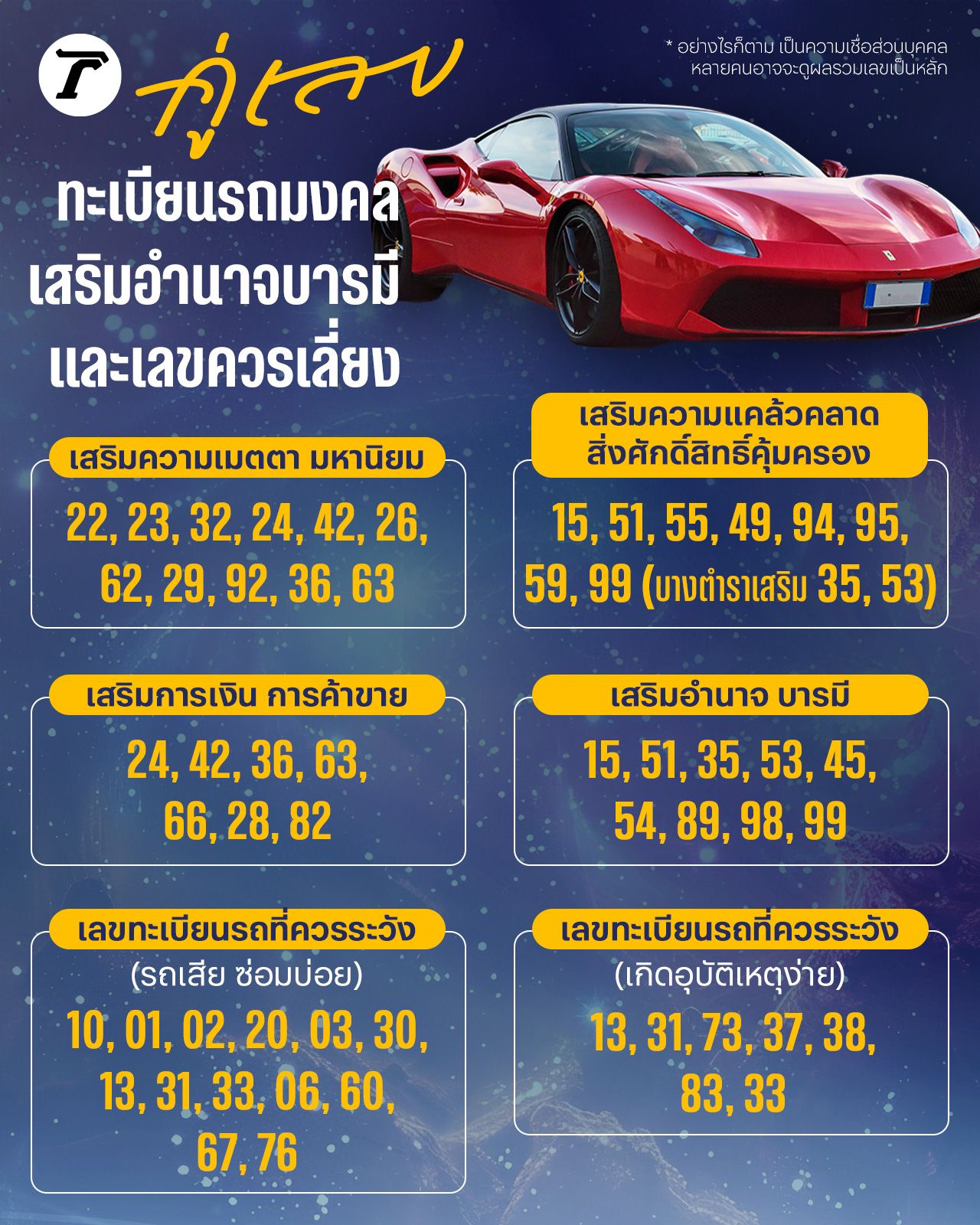 คู่เลขทะเบียนรถมงคล เสริมอำนาจบารมี และคู่เลขควรเลี่ยง ระวังอุบัติเหตุ