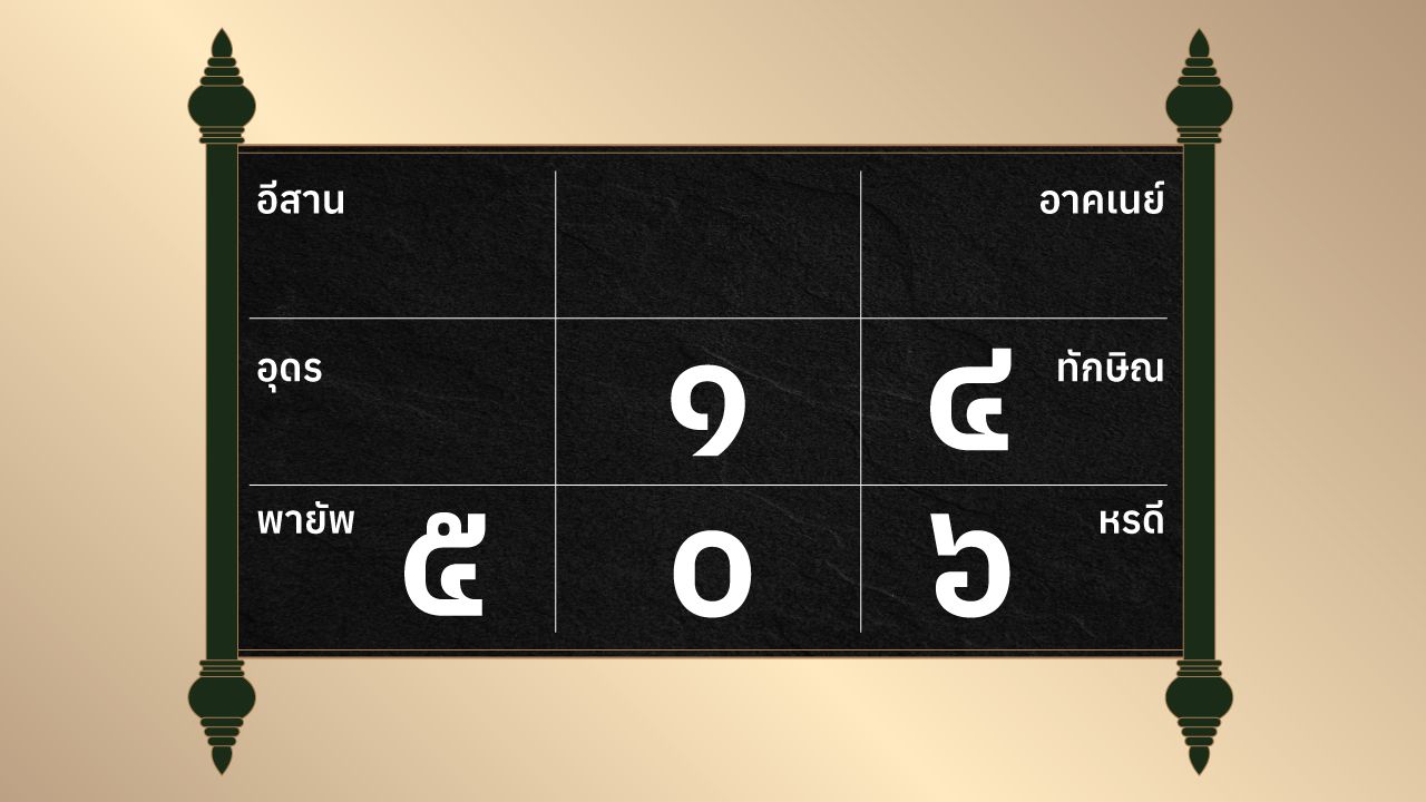 ดูดวงรายวัน ประจำวันอาทิตย์ที่ 1 มิถุนายน 2568